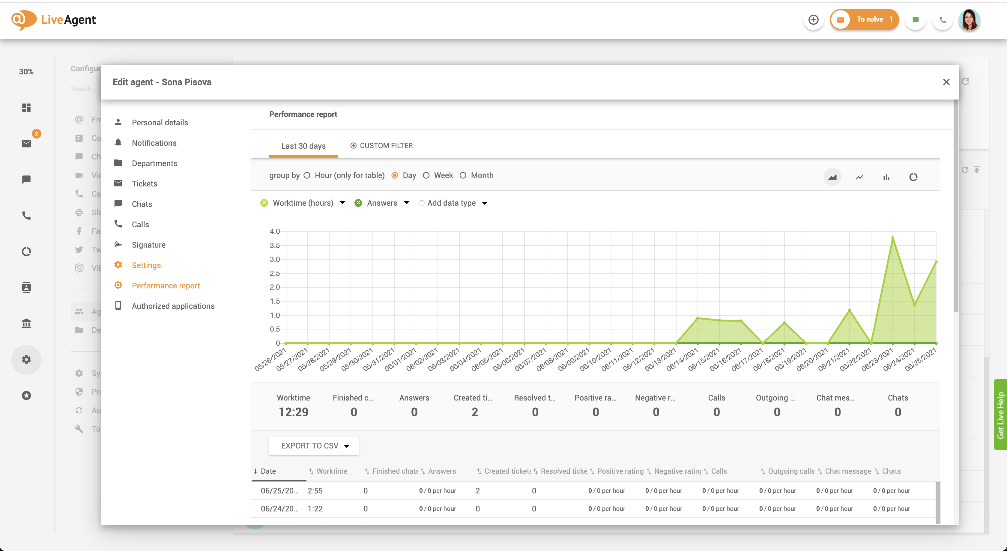 Suivi des performances des agents dans le logiciel d'expérience client
