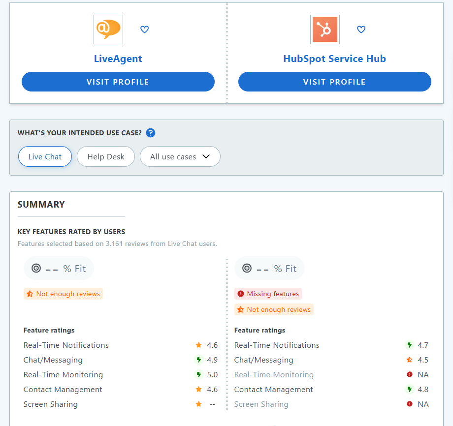 Comparaison HubSpot Service Hub vs LiveAgent Capterra