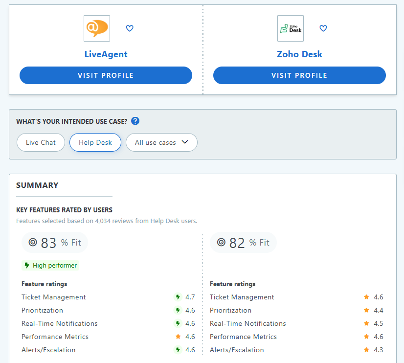 LiveAgent comme meilleure alternative zoho