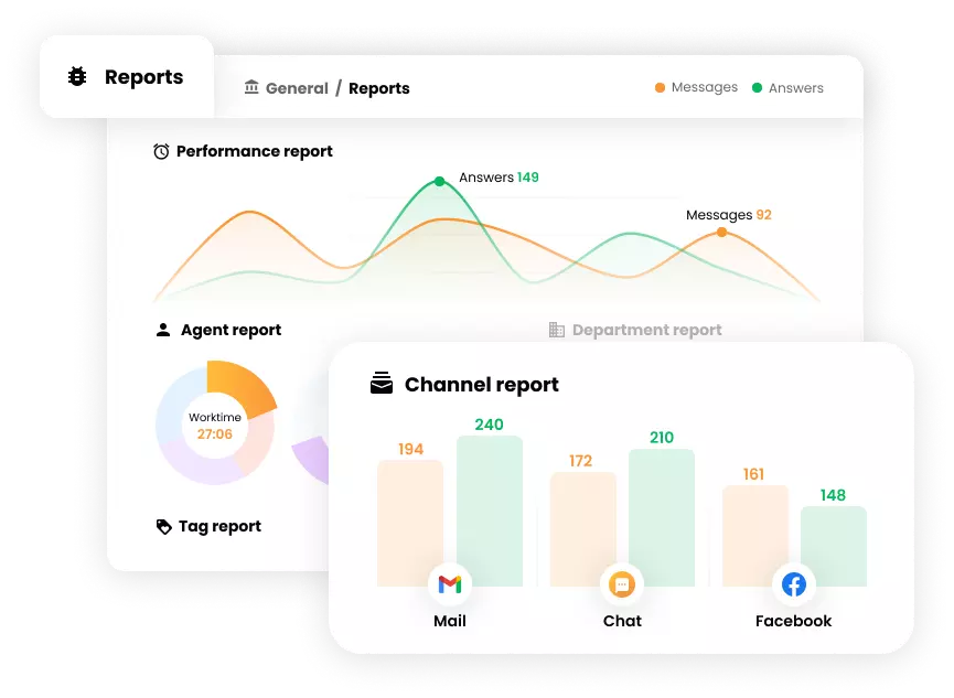 Tableau de bord LiveAgent