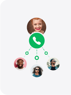 Transferts d'appels du centre d'appels