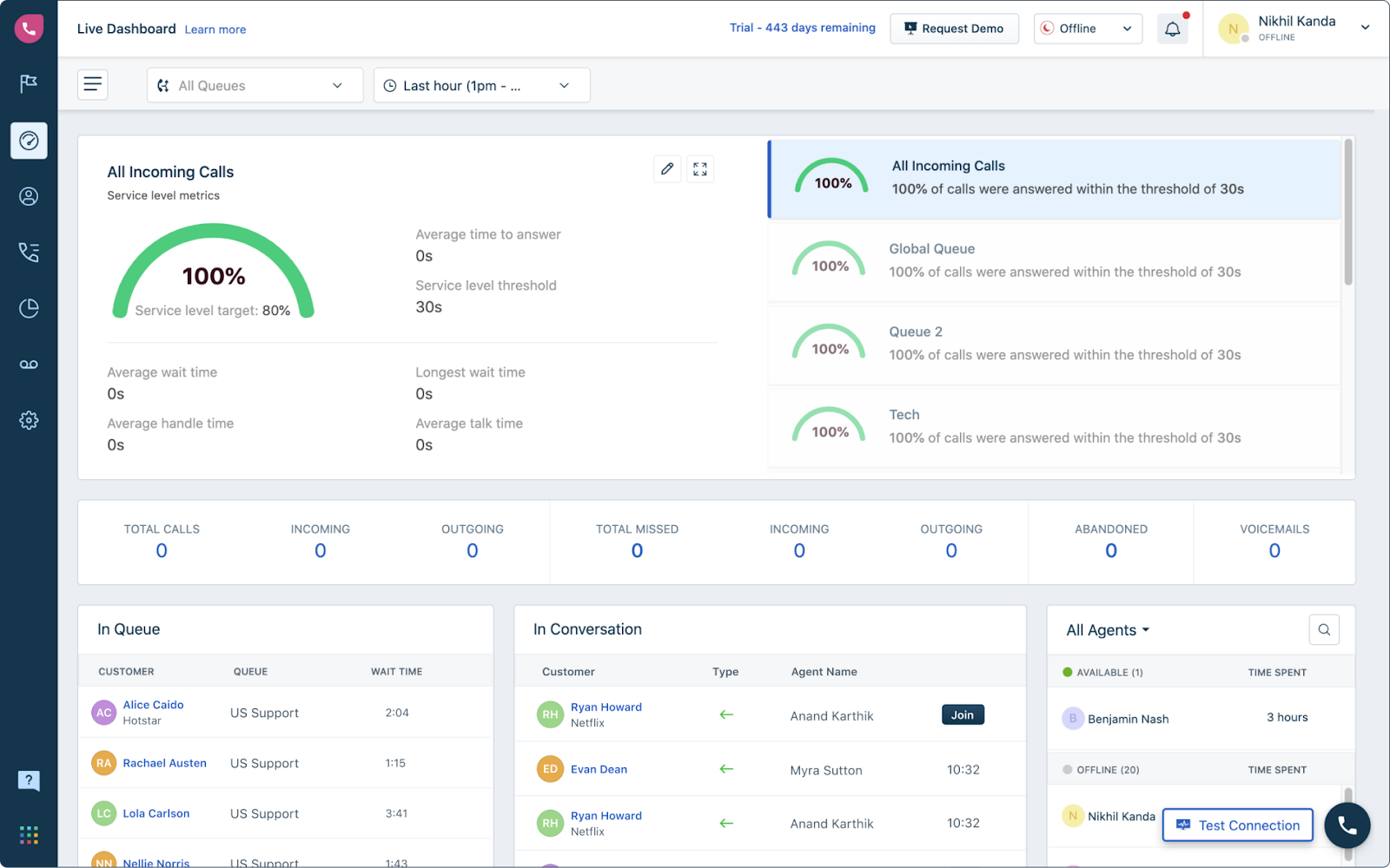 Tableau de bord du centre d'appels Freshcaller