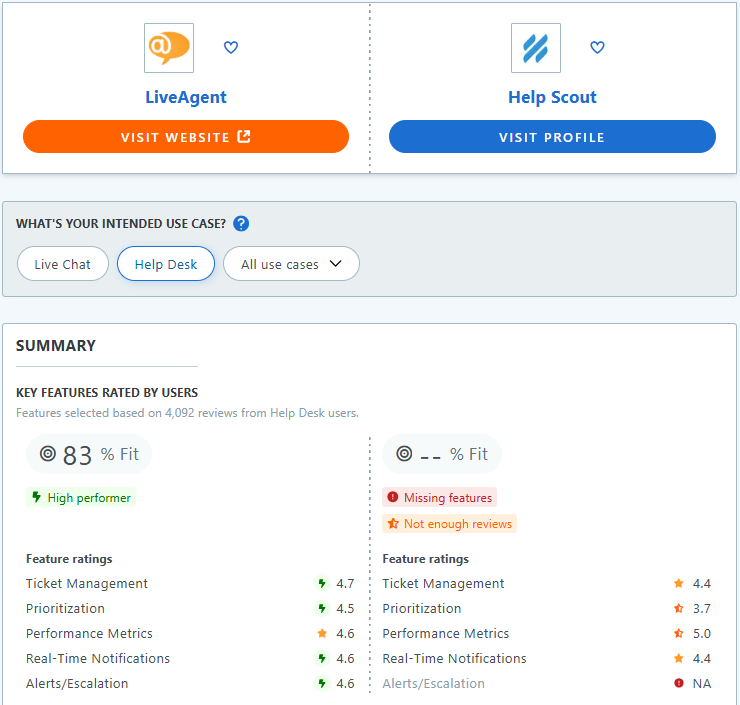 HelpScout vs LiveAgent comparaison des fonctionnalités sur Capterra