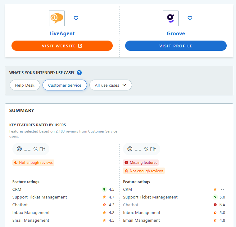 Comparaison Groove vs. LiveAgent Capterra