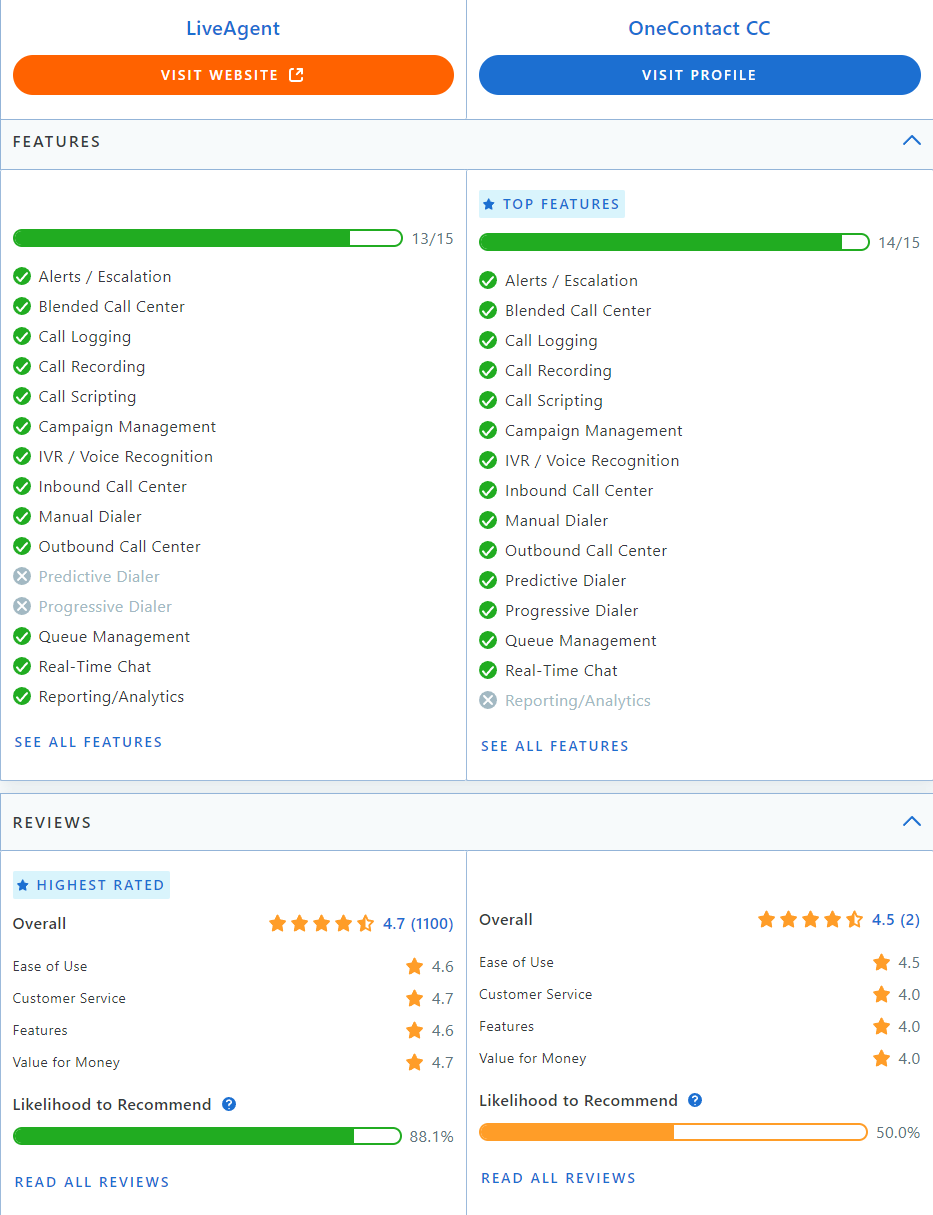 Comparaison LiveAgent vs Collab sur Capterra