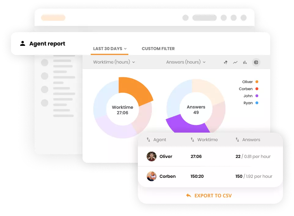 Tableau de bord LiveAgent montrant la disponibilité des agents