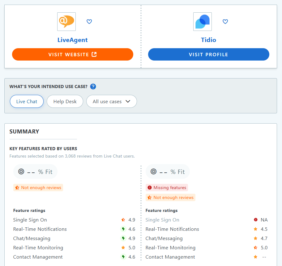Tableau de comparaison Tidio vs. Liveagent sur Capterra