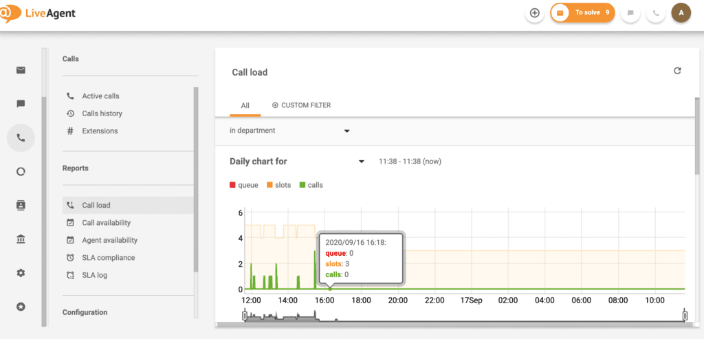 LiveAgent – Charge d'appels