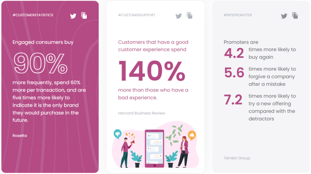 Statistiques du service client du centre d'appels