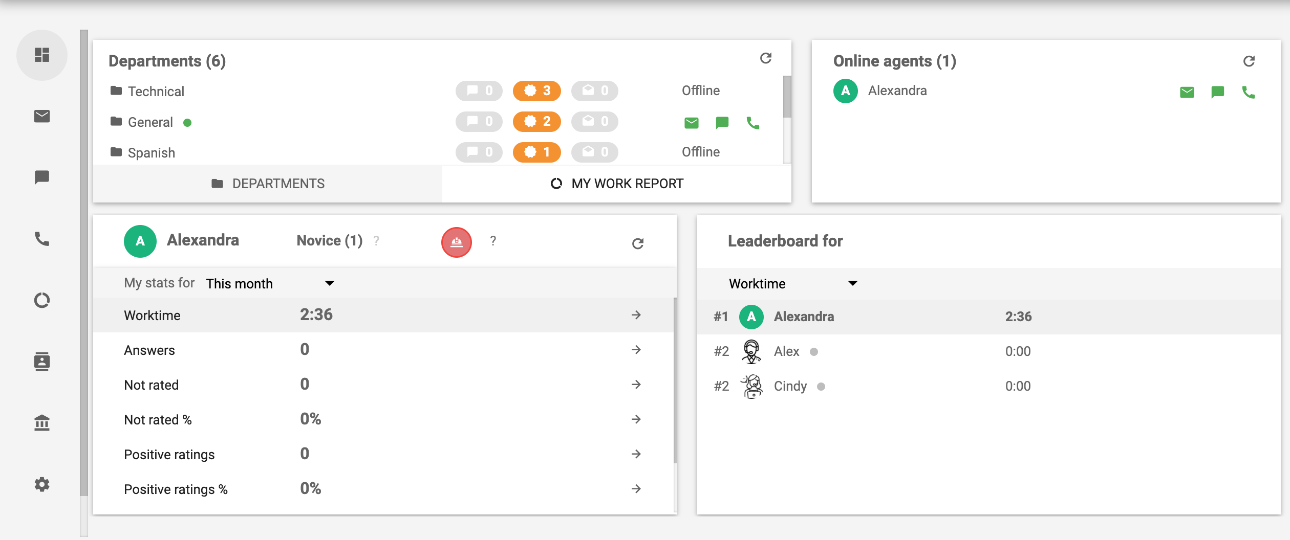 Logiciel de centre d'appels LiveAgent