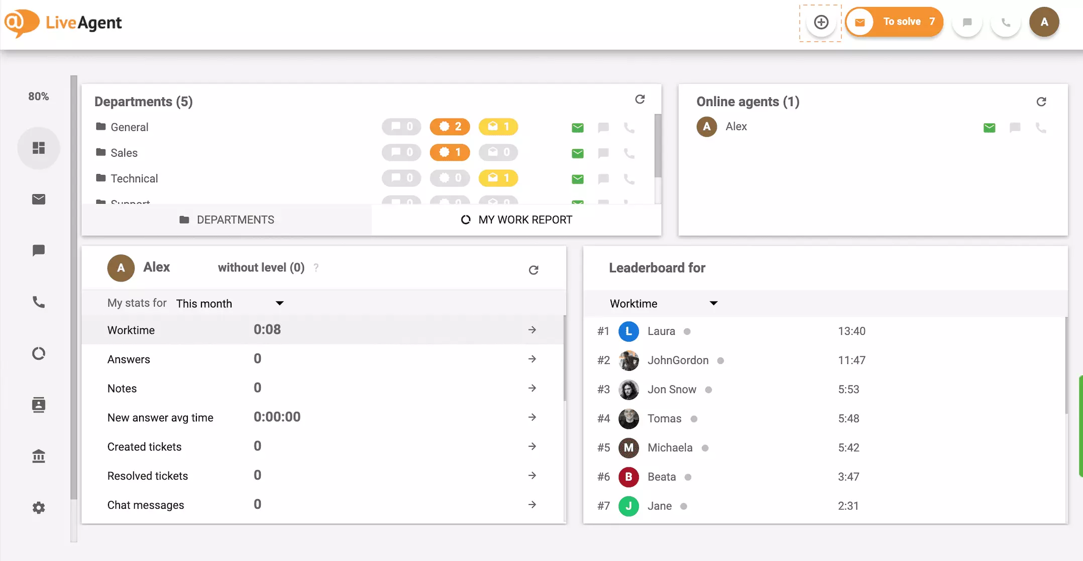Bouton plus du tableau de bord