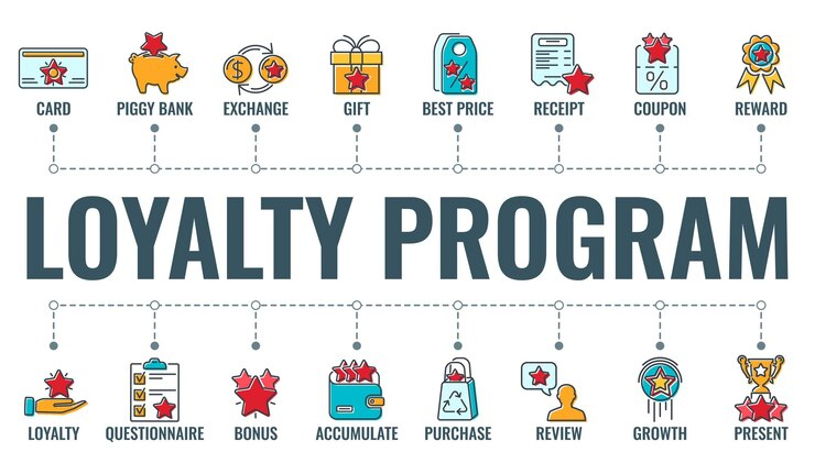 L'image montre différents types de programmes de fidélité