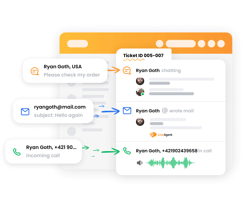 Système de tickets de LiveAgent