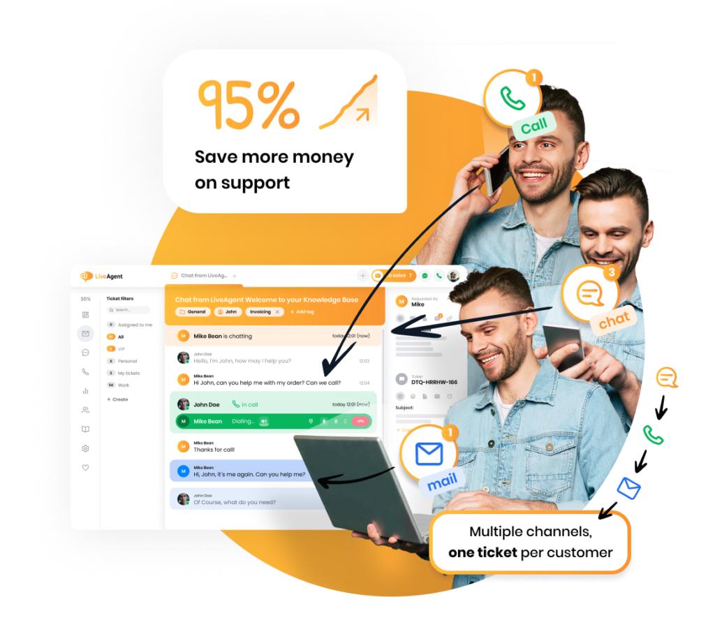 Système de tickets par LiveAgent