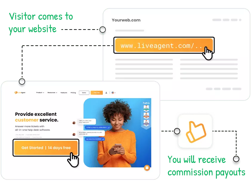 comment fonctionne le programme d'affiliation LiveAgent