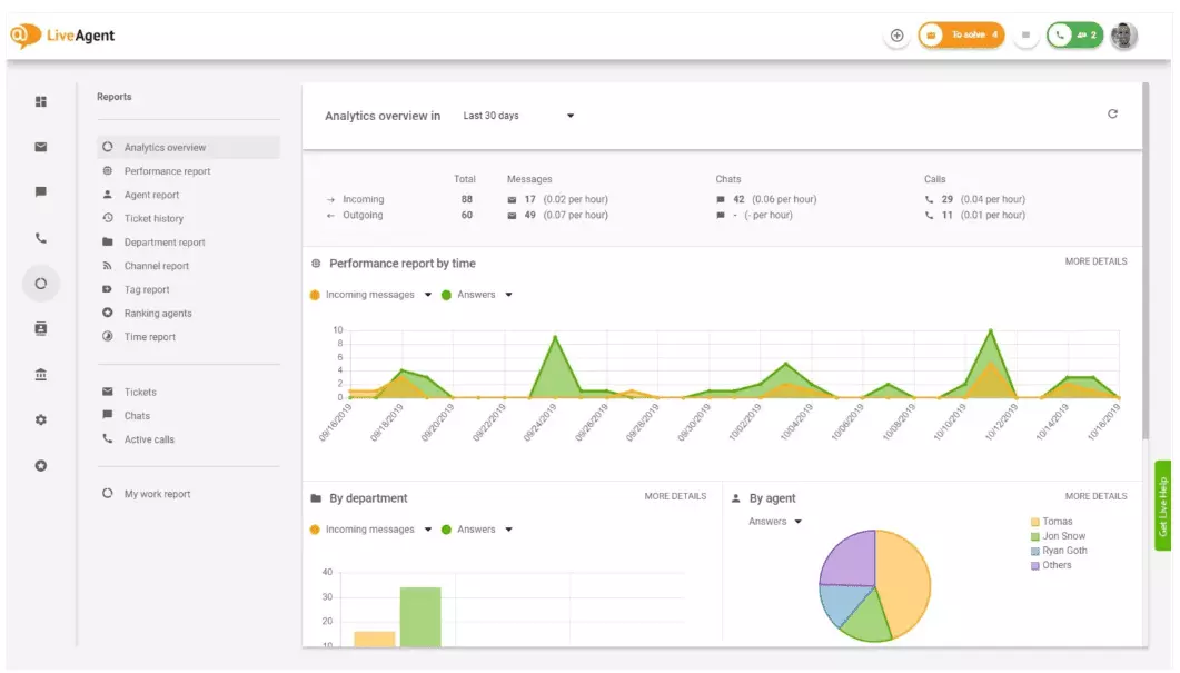 Analyses et rapports pour le support client