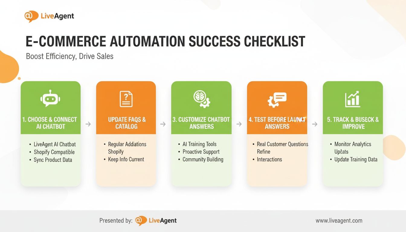 Automation checklist for merchants infographics