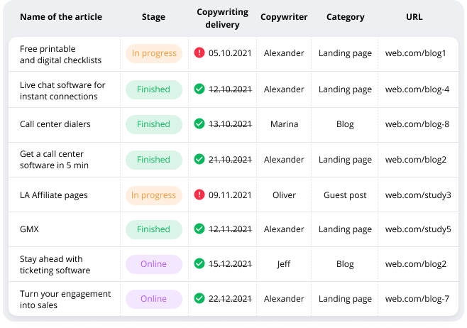 Tableau modèle de planification de contenu