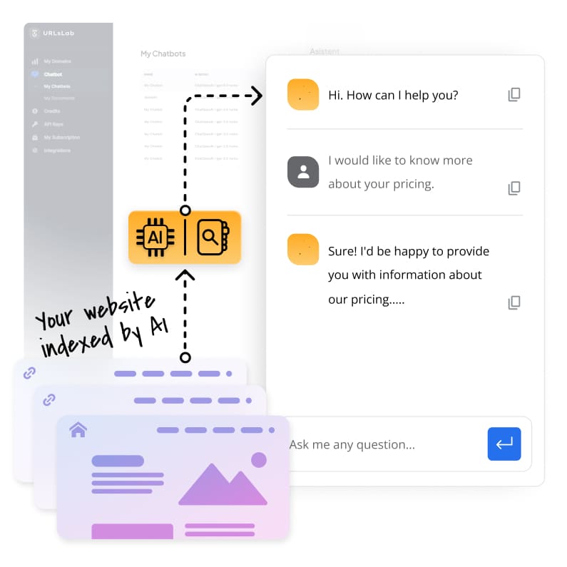 Le chatbot URLsLab apprend de votre site Web