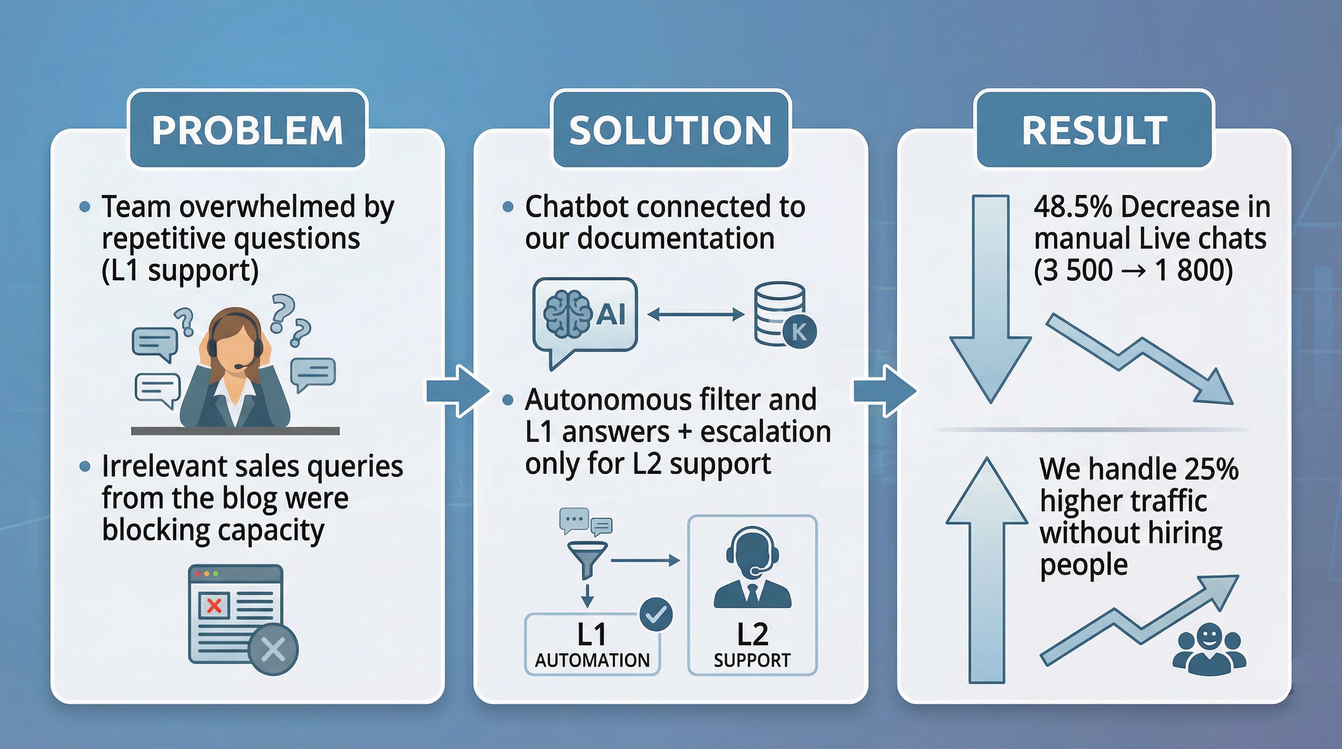 Real-time typing feature in Customer service software - LiveAgent