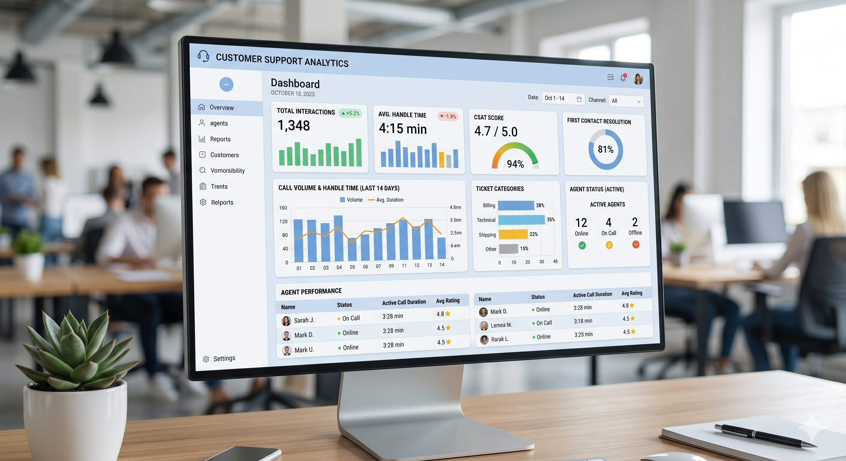 Comment suivre les métriques du centre d'appels dans LiveAgent : AHT, FCR, CSAT et plus