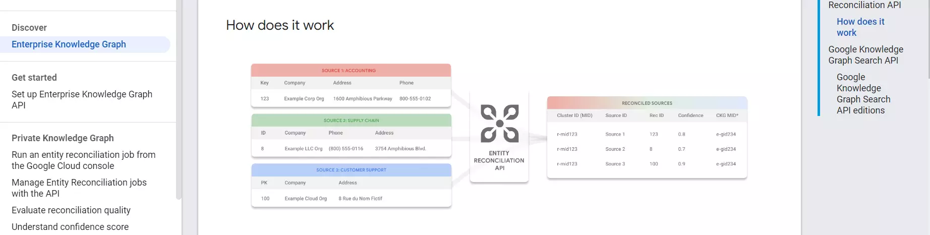 Google Enterprise Knowledge Graph
