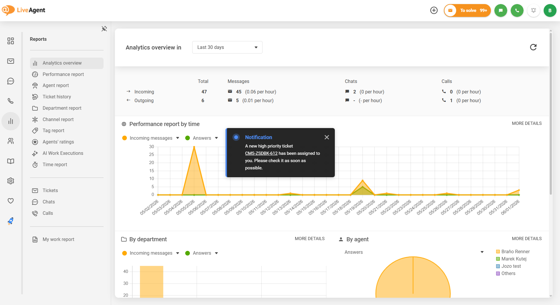 Conception de notification unifiée dans le panneau LiveAgent
