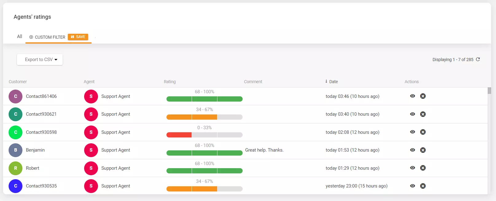 Évaluations des agents dans LiveAgent