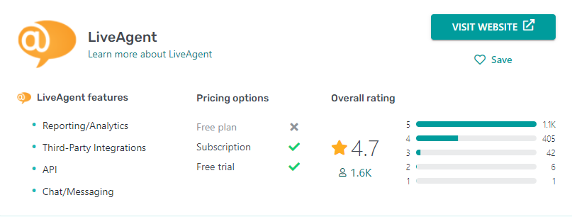 Note LiveAgent sur GetApp