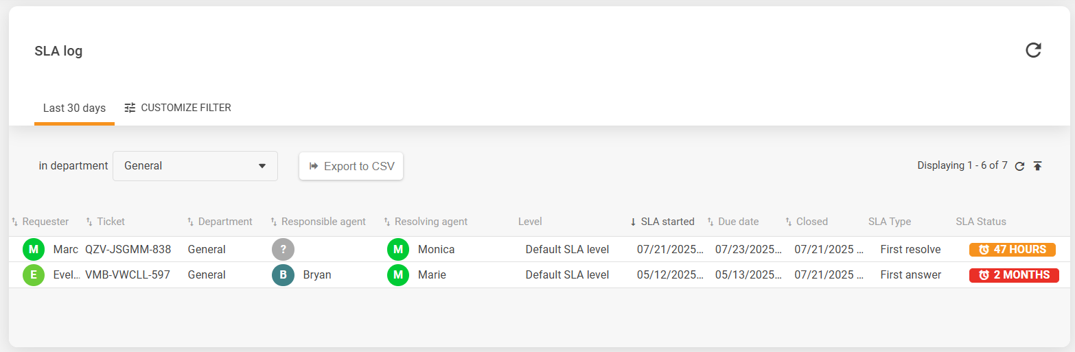 Aperçu de l'interface du journal SLA