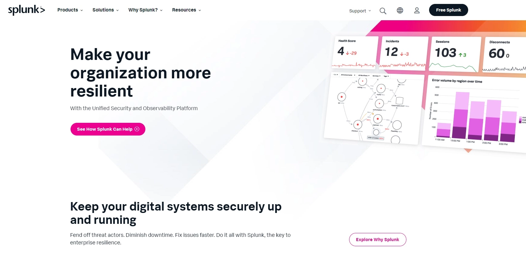 Page d'accueil de Splunk - plateforme d'analyse de données pour collecter, analyser et visualiser les données en temps réel
