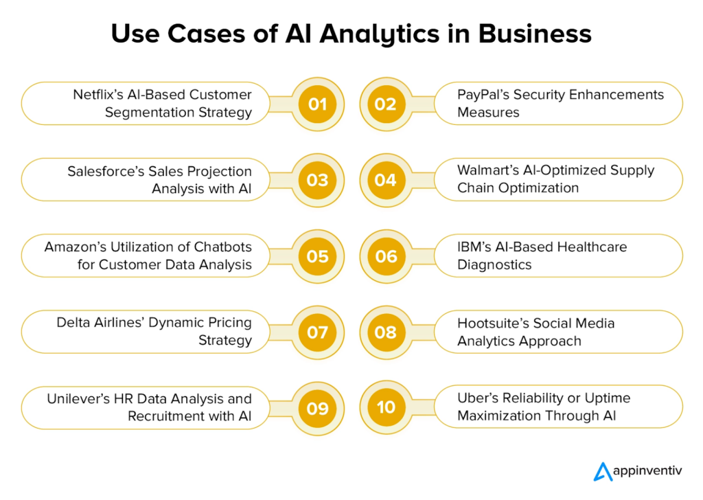 10 cas d'usage de l'analyse IA dans différentes industries