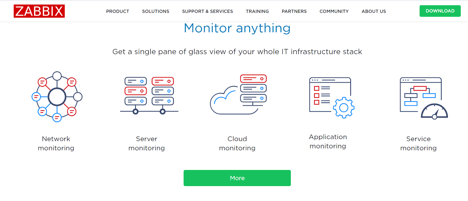 Page d'accueil de Zabbix - Surveillez votre infrastructure informatique avec cette alternative à Spiceworks