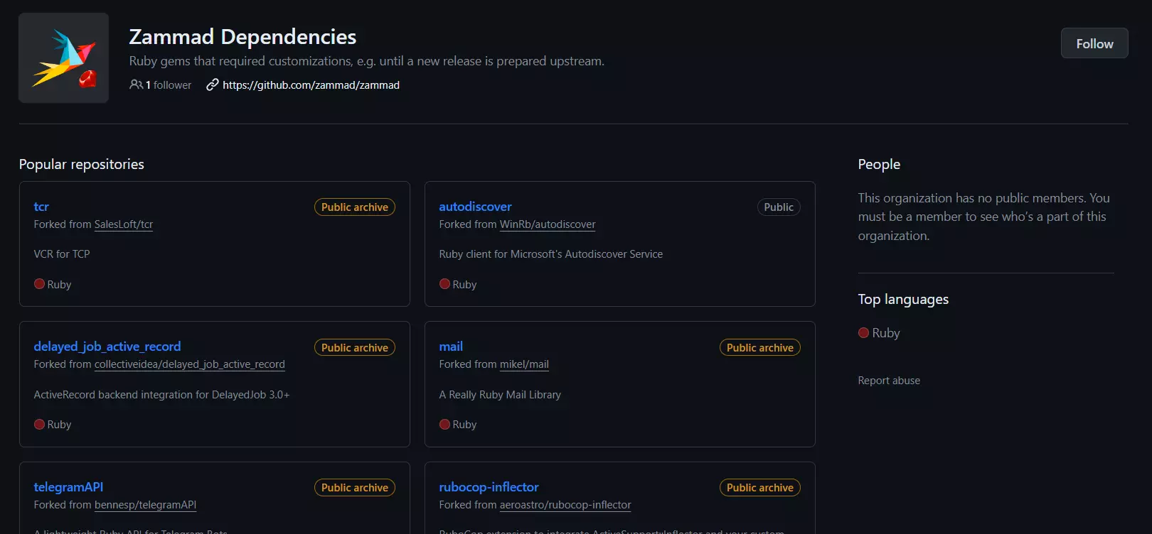 Exemple de dépendances Zammad - dépôts populaires enrichissant le logiciel