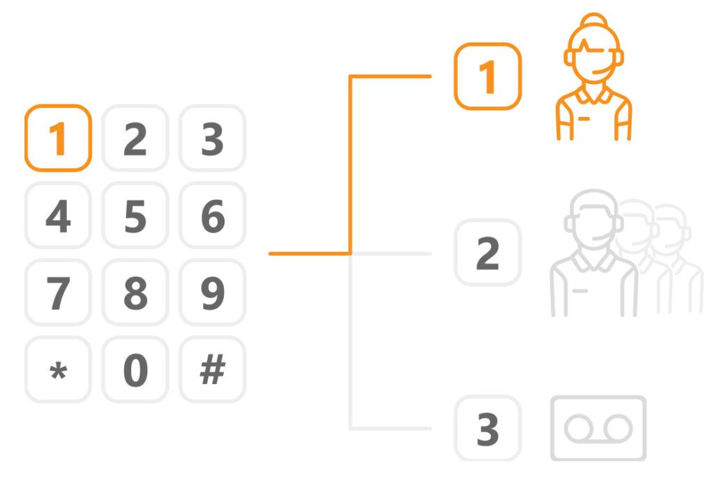 Puissant système téléphonique RVI