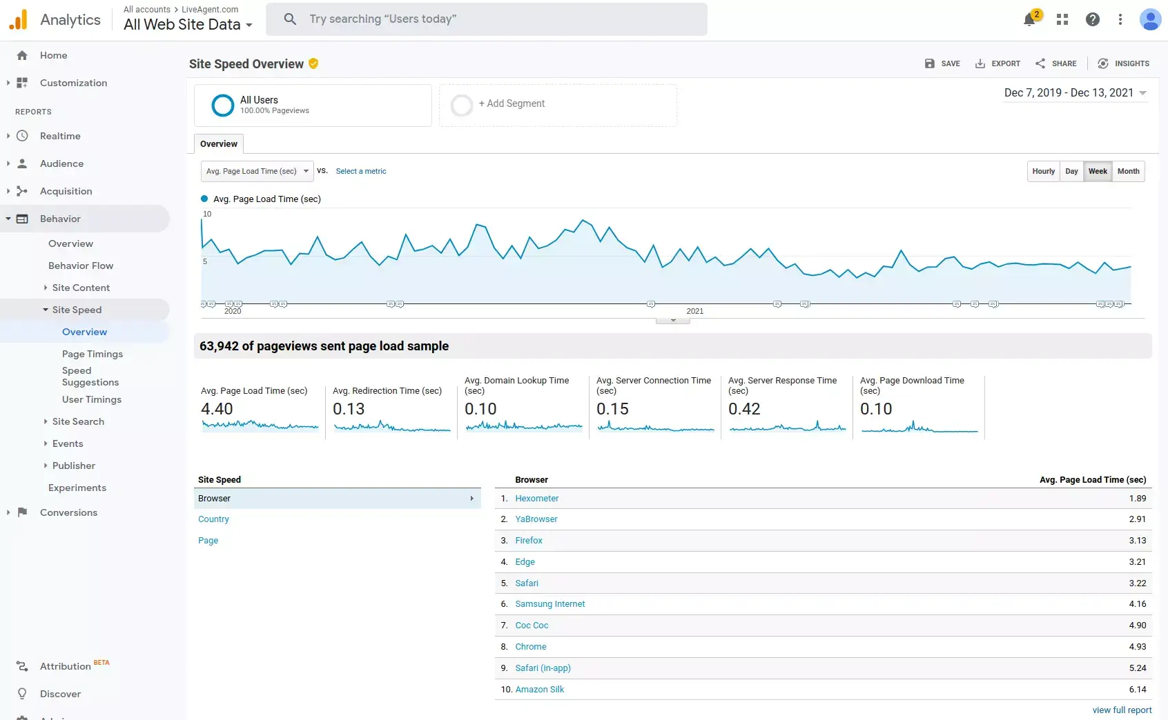 Garder la vitesse des pages aussi basse que possible