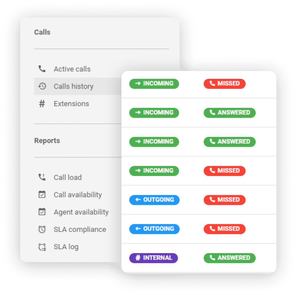 Journaux d'appels LiveAgent