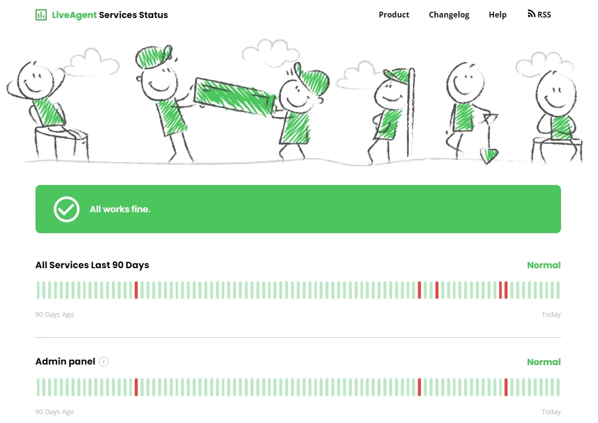 Vérifier le temps d'activité élevé