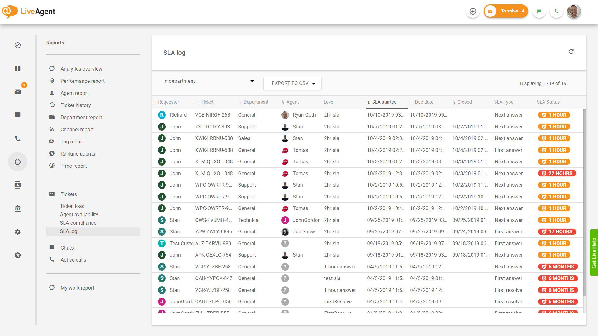 Journal SLA dans LiveAgent