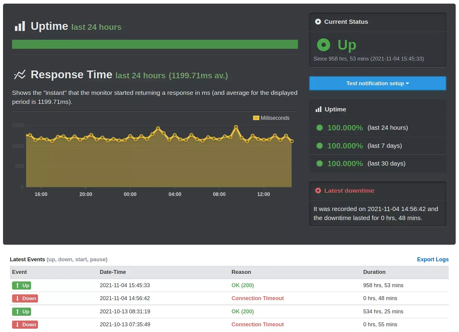 Obtenir des notifications en temps réel sur les pannes de votre site web