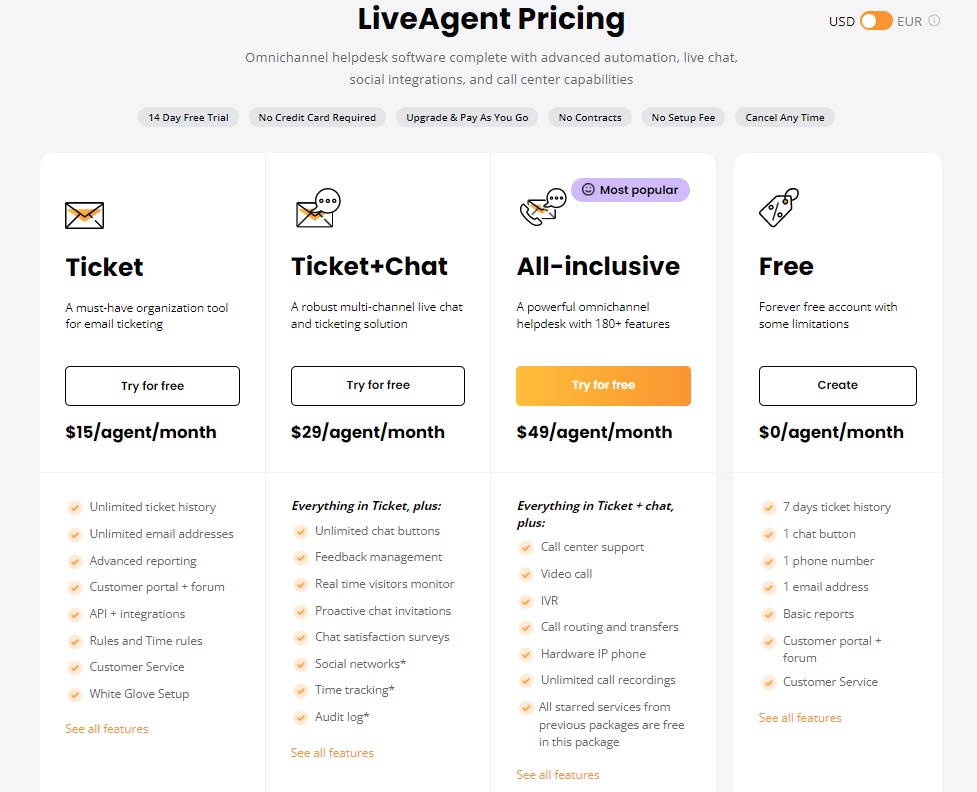 Tarification de LiveAgent