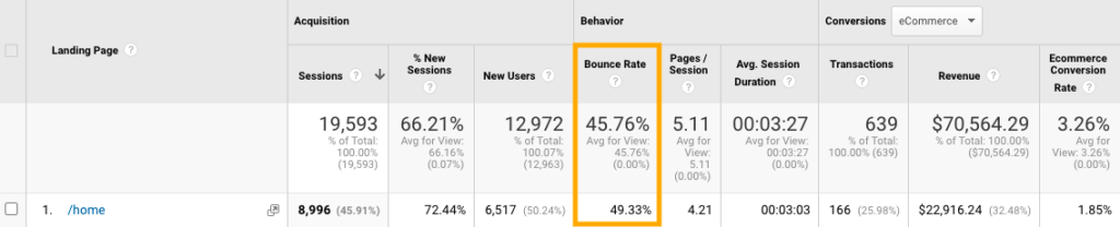 Google Analytics - Taux de rebond