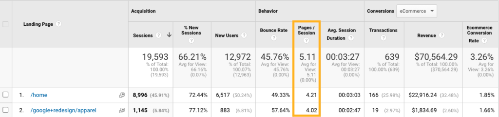 Google Analytics - Pages par session