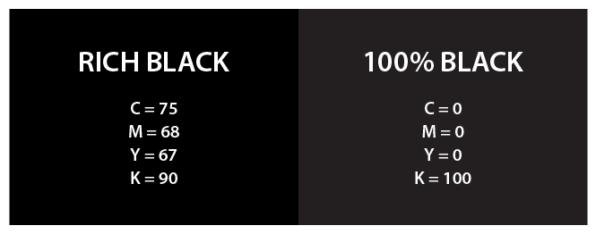 Utiliser le noir profond