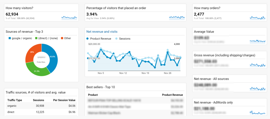 Exemple Google Analytics