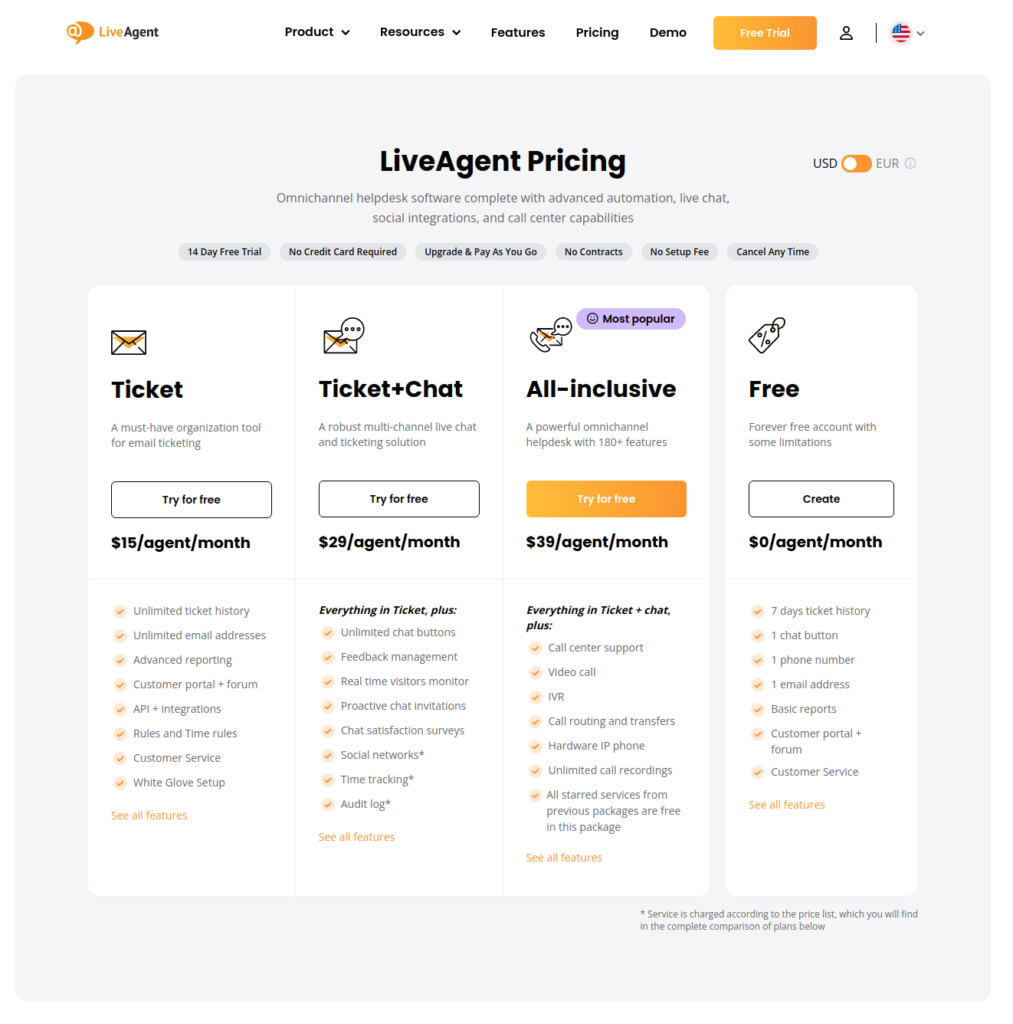 Tarification de LiveAgent