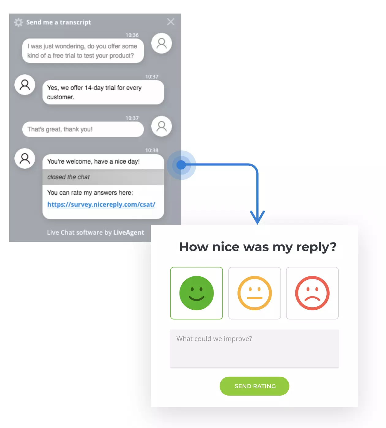 Enquête dans la fenêtre de chat