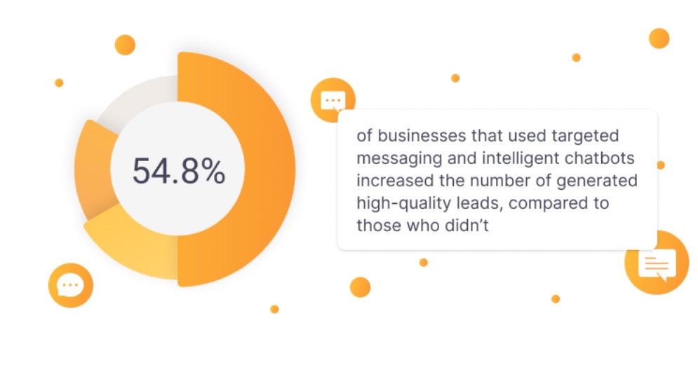 Messages ciblés et chatbots