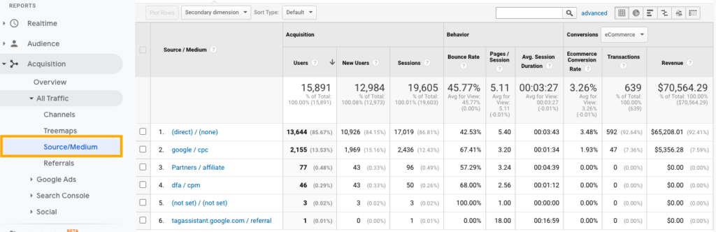 Google Analytics - Source de trafic
