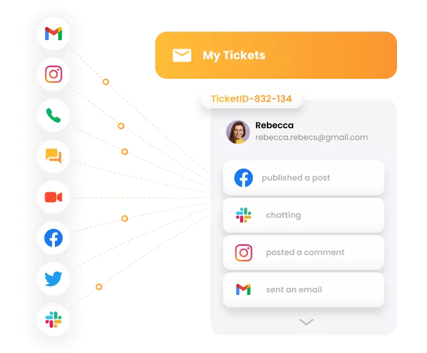 LiveAgent - système de tickets omnicanal